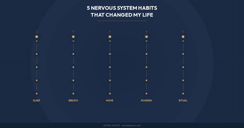 5 Nervous System Habits That Changed My Life — From a Coast Guard Reservist, Veteran, and Neurowellness Founder - Astral & Root
