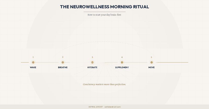 The Neurowellness Morning Ritual: How to Start Your Day Brain-First - Astral & Root