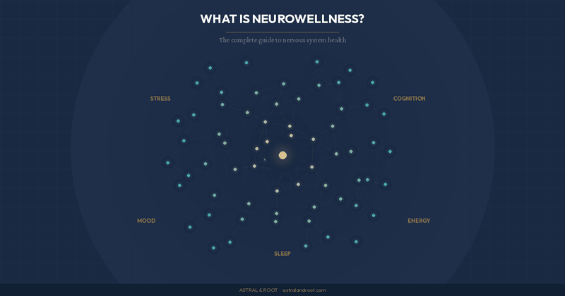 What Is Neurowellness? The Complete Guide to Nervous System Health - Astral & Root