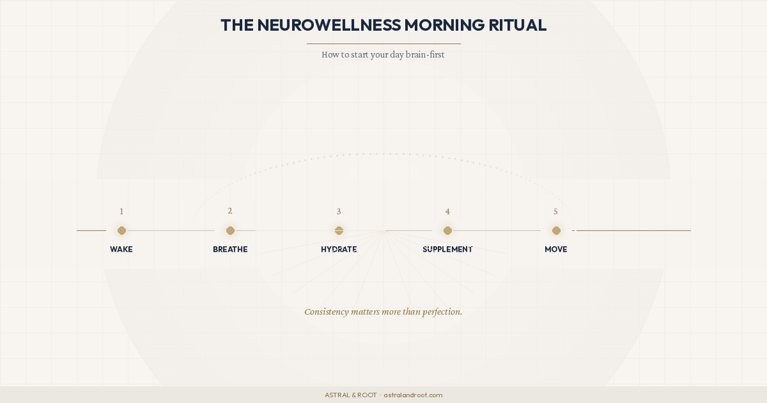 The Neurowellness Morning Ritual: How to Start Your Day Brain-First - Astral & Root