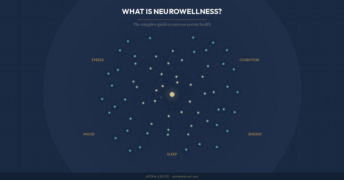 What Is Neurowellness? The Complete Guide to Nervous System Health - Astral & Root