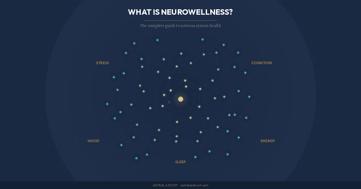 What Is Neurowellness? The Complete Guide to Nervous System Health - Astral & Root