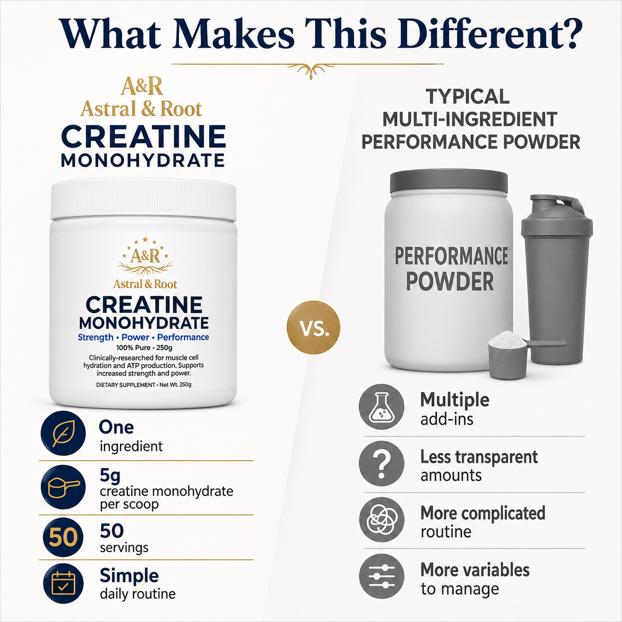 Creatine Monohydrate — Brain & Muscle Energy Support