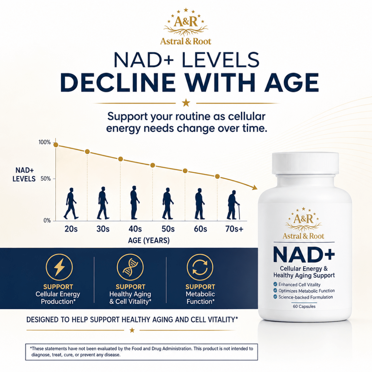 NAD+ 500mg - Direct Cellular Energy, Not a Precursor - Astral & Root
