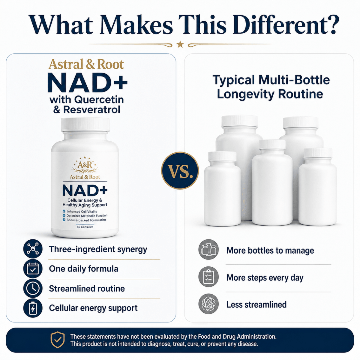 NAD+ 500mg - Direct Cellular Energy, Not a Precursor - Astral & Root